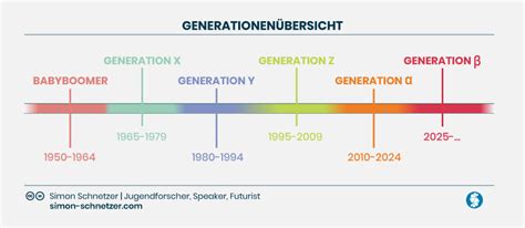 Generation Z's Instagram, Twitter & Facebook on IDCrawl