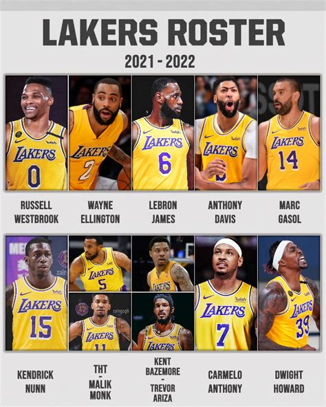 Earl Chandler Rumor: Lakers Roster 2022 Depth Chart