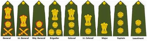 ANO Blog is for Associate NCC Officers (ANOs) in India www.associatenccofficer.blogspot.in: Rank ...