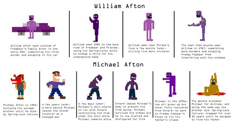 Purple Guy Sprites: Who's who (outdated) by Playstation-Jedi on DeviantArt