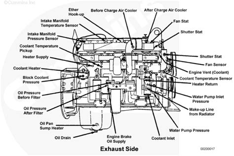 diesel engine parts diagram - Google Search | Cummins engine, Cummins ...