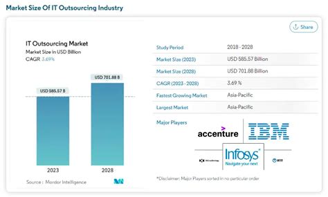 The Top Chicago Tech Companies: Everything You Need to Know | The ...