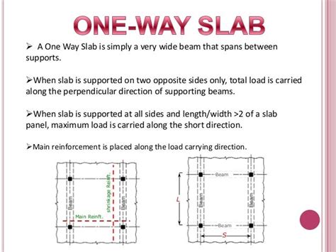 one way slab 10.01.03.162