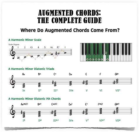 Augmented Chords - The Complete Guide - Piano With Jonny