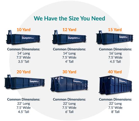 Your Guide to Roll Off Dumpster Sizes