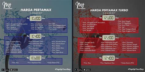 Harga Pertalite, Pertamax & Dex Turun Mulai 5 Januari... - Ardiantoyugo