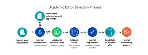 Join the Editorial Board - Scientific Publications