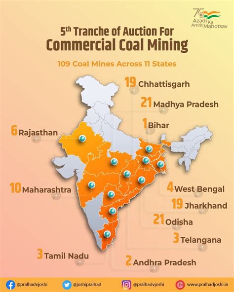 Coal Ministry notifies 122 coal mines for commercial auction – ThePrint ...