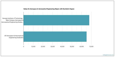 Georgia Tech Aerospace Engineering Ranking – CollegeLearners.com