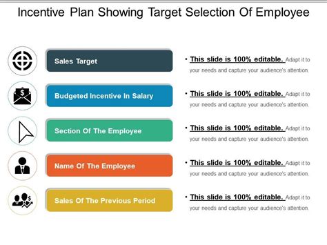 Employee Incentive Plan Template Database