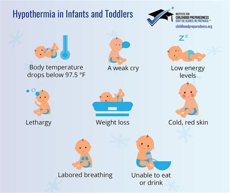 Hypothermia