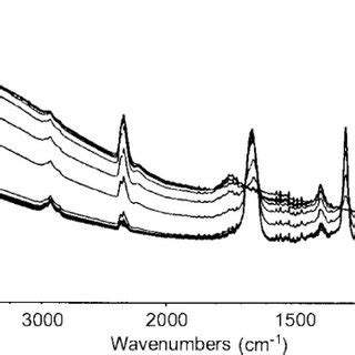 (PDF) NITROCELLULOSE IN PROPELLANTS: CHARACTERISTICS AND THERMAL PROPERTIES