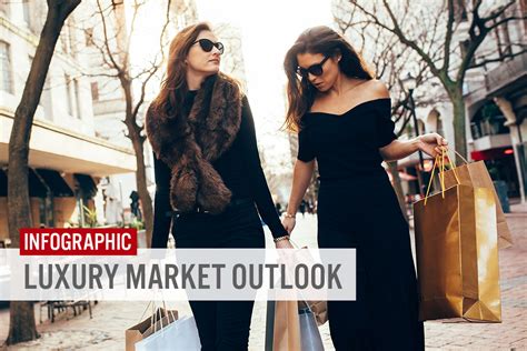 Luxury Market Outlook—Regional Market Sizes and Factors: Free Infographic