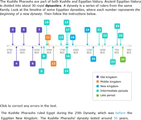 IXL | The kingdoms of Kush | 6th grade social studies