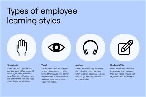 4 Different Employee Learning Styles In The Workplace