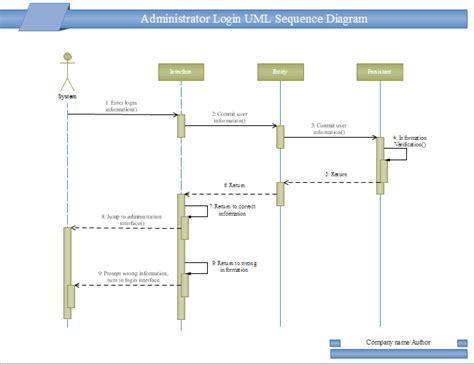 Login UML Sequence | Free Login UML Sequence Templates