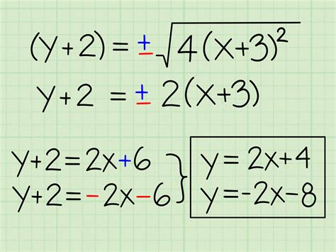 How to Find the Equations of the Asymptotes of a Hyperbola