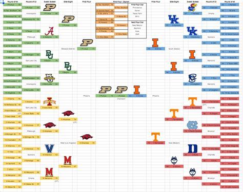 Joe Lunardi's bracketology in November because football sucks | SEC Rant