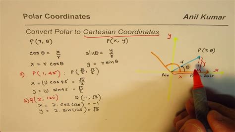 How to Convert Polar to Cartesian Coordinates - YouTube