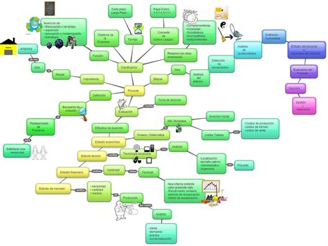 Formulacion Y Evaluacion De Proyectos Mapa Mental De Proyectos De 103350 | Hot Sex Picture