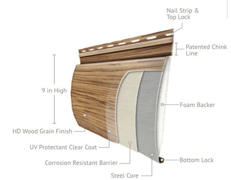 Log Lap Siding: Easy Installation With These 6 Steps