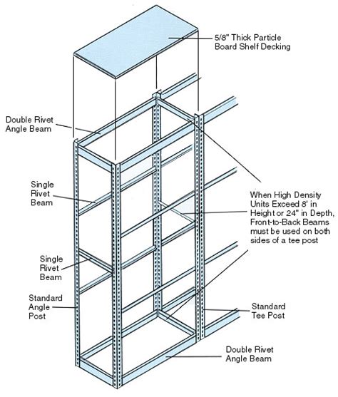 Rivet Shelving Beam Profiles and Component Drawings