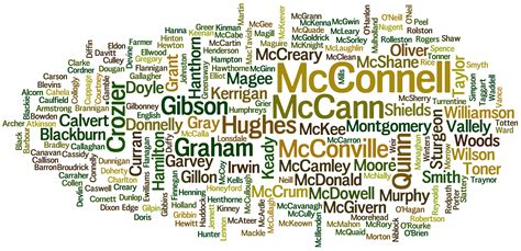 Irish surnames update March 2016