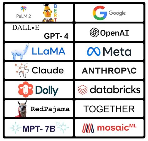 Foundation Models: The Building Blocks of Next-Gen AI - Arize AI