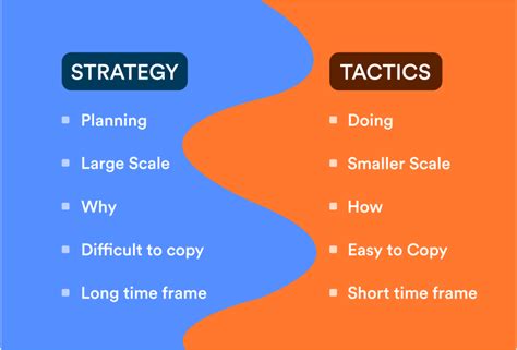 Strategy vs. Tactics: What's the Difference? | FounderJar