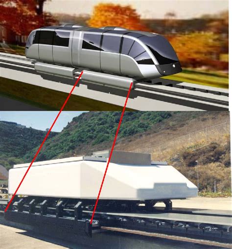 Figure 1 from General Atomics Linear Motor Applications: Moving Towards Deployment | Semantic ...