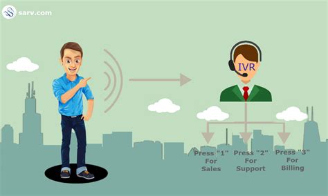 Interactive Voice Response Service: What is IVR? Know How phone tree ...