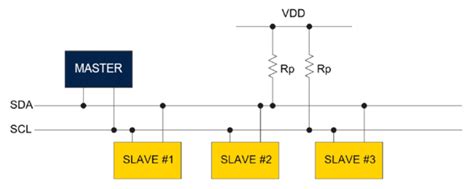 Getting started with I2C - stm32mcu