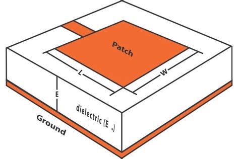 About Microstrip Patch Antenna