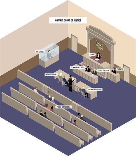 The courtroom were the trial is taken place | Courtroom, Layout design ...