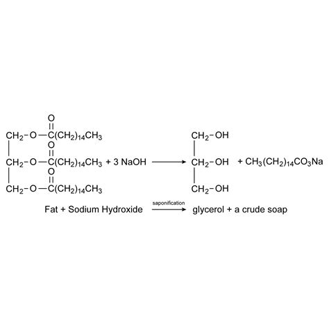 Saponification Definition and Reaction