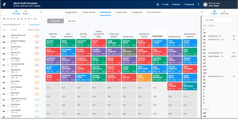 [4/15/2020] Getting Ready For Your Fantasy Baseball Drafts With The Draft Simulator