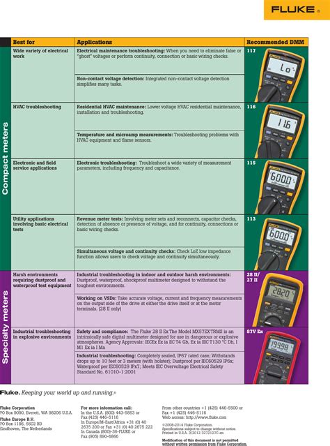 Fluke 117 Brochure