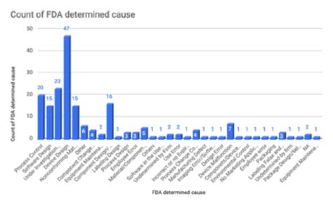 Trends in Medical Device Recalls - MedTech Intelligence