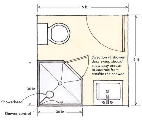 Designing Showers for Small Bathrooms - Fine Homebuilding