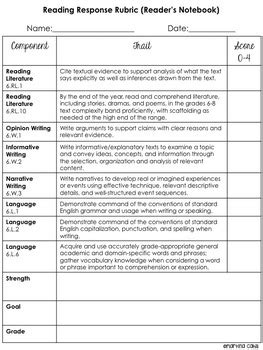 Reading Response Rubrics 6th Grade {Freebie} | TpT