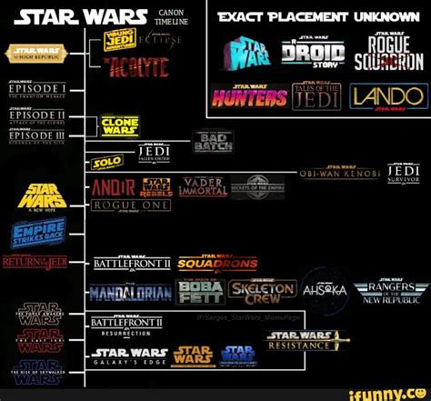 Simple timeline showing all existing, planned, and announced Star Wars films, series, and video ...