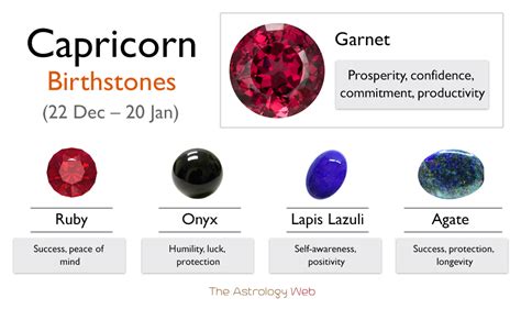 Capricorn Birthstone: Color and Healing Properties with Pictures | The ...