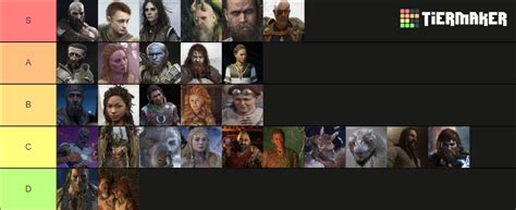 God of War characters 2018+ Tier List (Community Rankings) - TierMaker