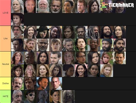 Create a AMC's The Walking Dead Major Characters Tier List - TierMaker