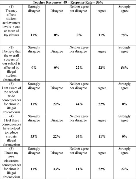 Truancy: Causes, Effects, and Solutions | Semantic Scholar