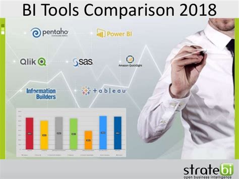 Business Intelligence tools comparison