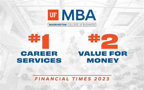 University of Florida offers best MBA for career services, value for money | Warrington