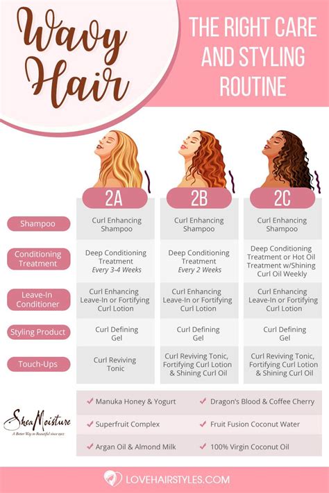 How To Take Care Of Type 2c Hair - Curly Hair Style