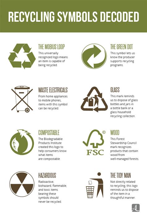 Are You Recycling Properly? 8 Recycling Symbols Decoded - American ...