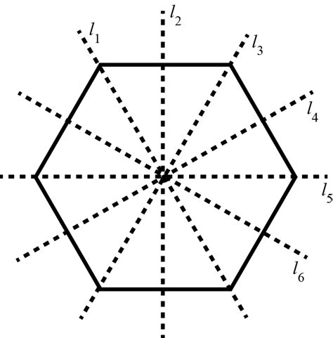 Question 5e On a squared paper, sketch the hexagon with six lines of symmetry.